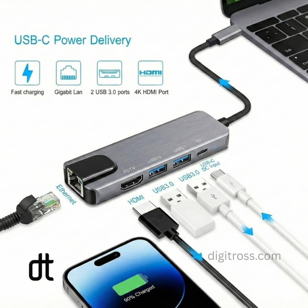5 In 1 USB-C Hub